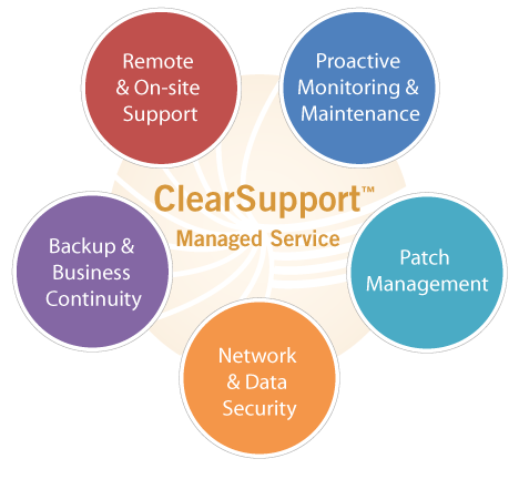 ClearSupport Managed Service